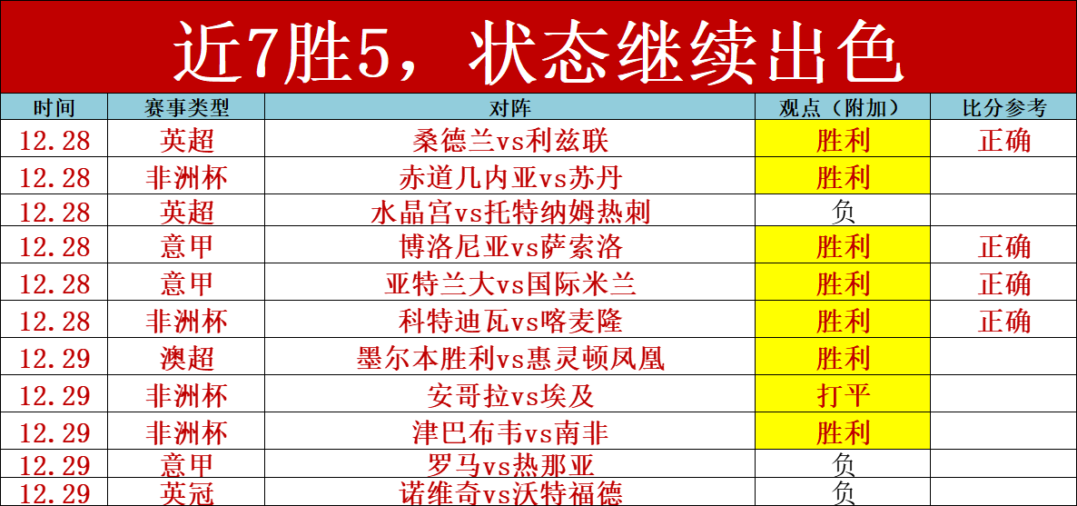 马丁内斯本,赛季三战全,零封对手,问鼎娱乐官网入口,问鼎娱乐下载,问鼎娱乐官网h5,问鼎娱乐官方网站