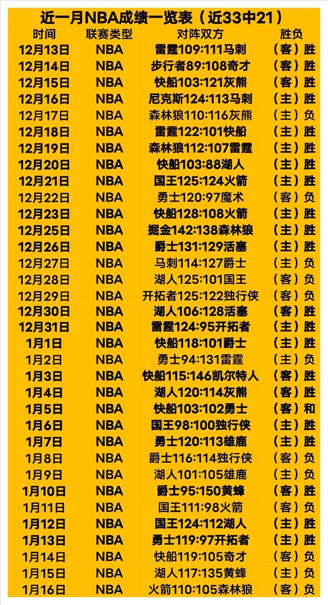 湖人铸就纪,念碑缅怀,帕特,问鼎娱乐官网入口,问鼎娱乐下载,问鼎娱乐官网h5,问鼎娱乐官方网站