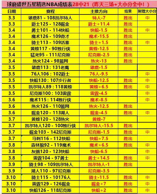 大乐透期号,专家质合分,析推荐,问鼎娱乐官网入口,问鼎娱乐下载,问鼎娱乐官网h5,问鼎娱乐官方网站