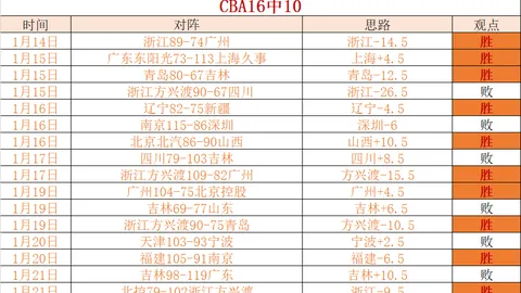 曼城新援胡桑诺夫德转会费猛增至3500万欧，增幅高达2300万欧