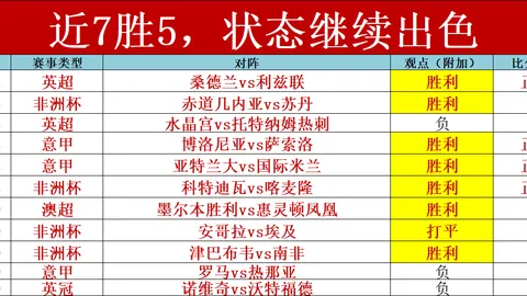 马丁内斯本赛季三战全胜，零封对手，索默伤势不影响整体表现。
