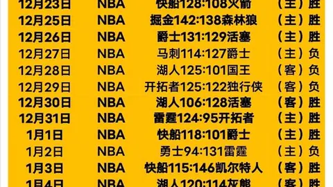 “湖人铸就纪念碑缅怀，帕特·莱利感谢珍妮与巴斯家族慷慨资助”
